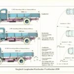 Mercedes-Benz_Lastwagen